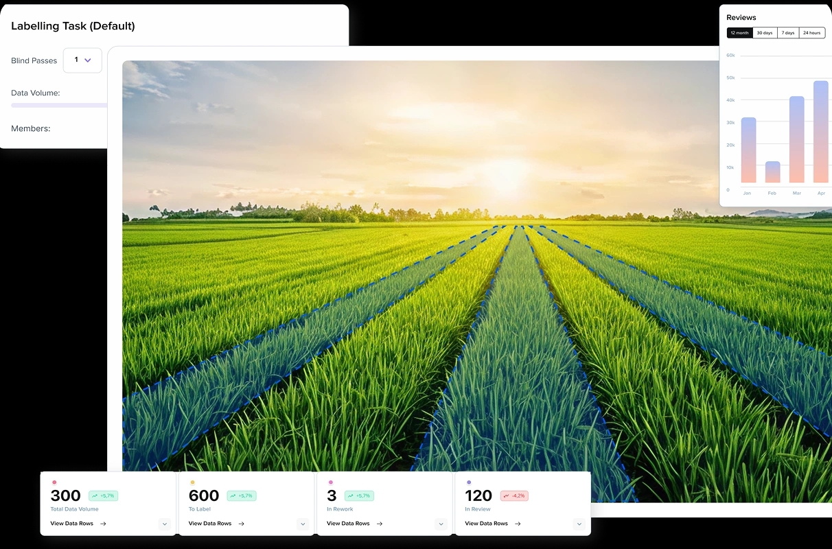 image-/databrewery/customers/agritech.webp