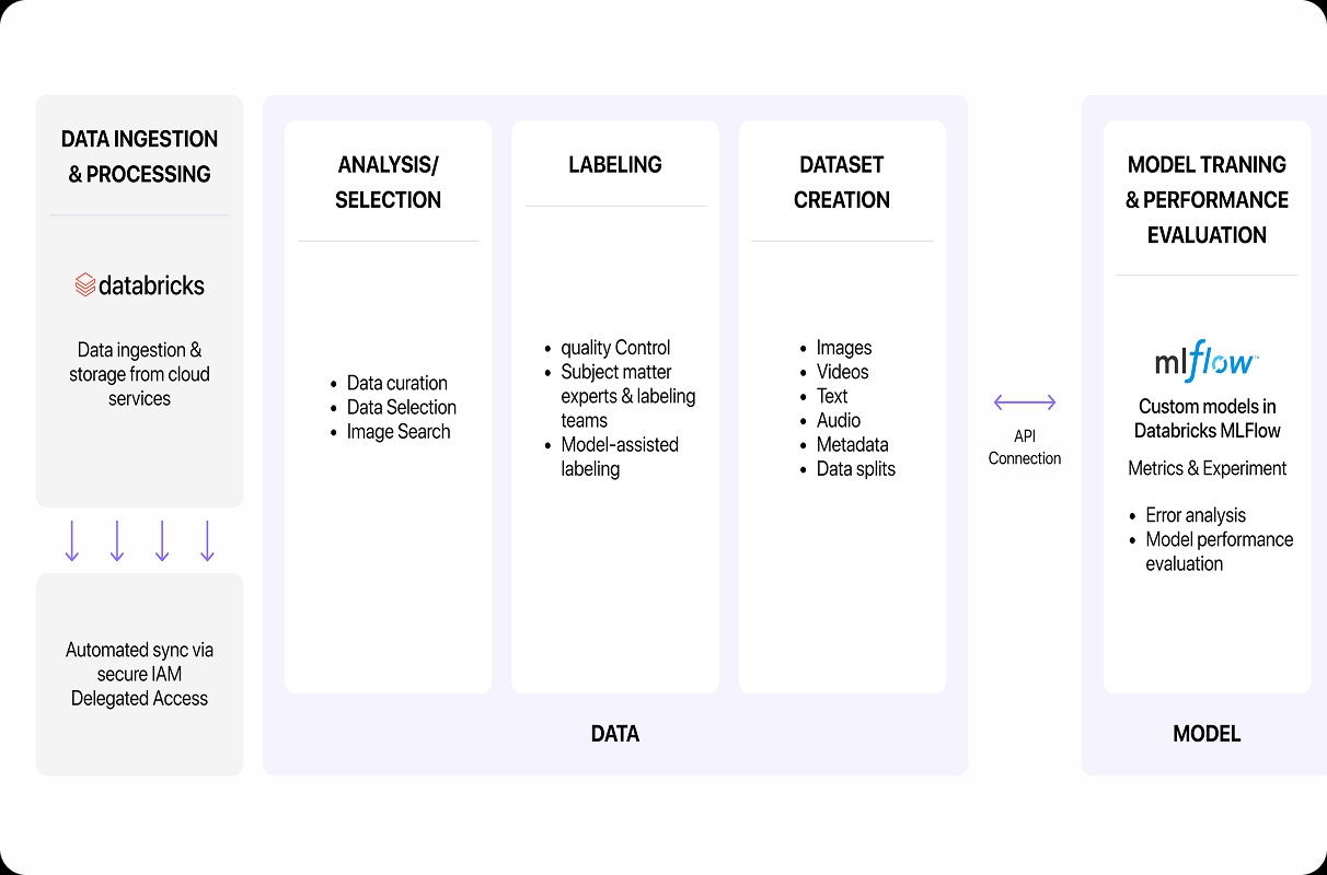 image-/databrewery/customers/computervisiondevelopment.webp