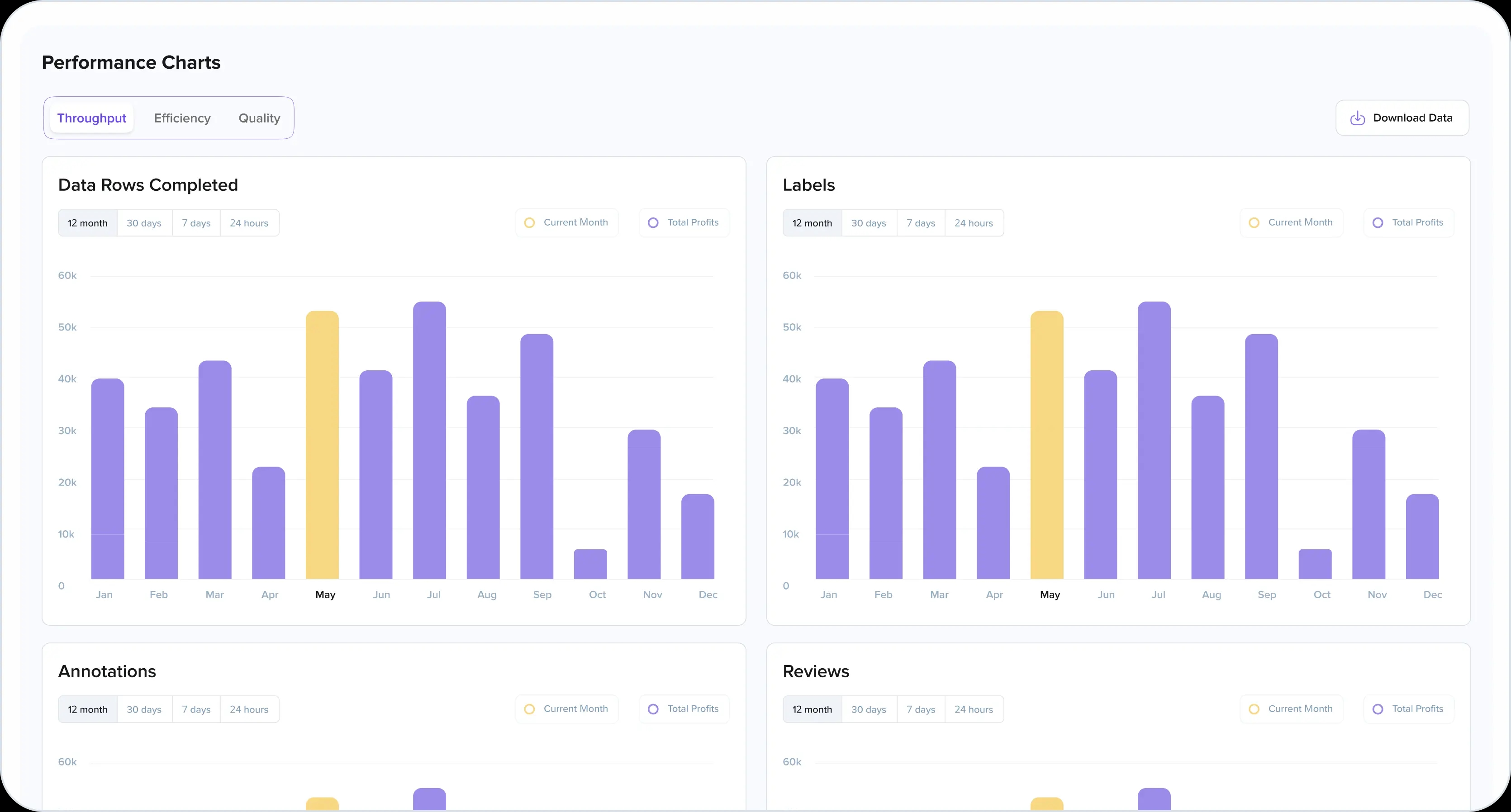 Performance Charts