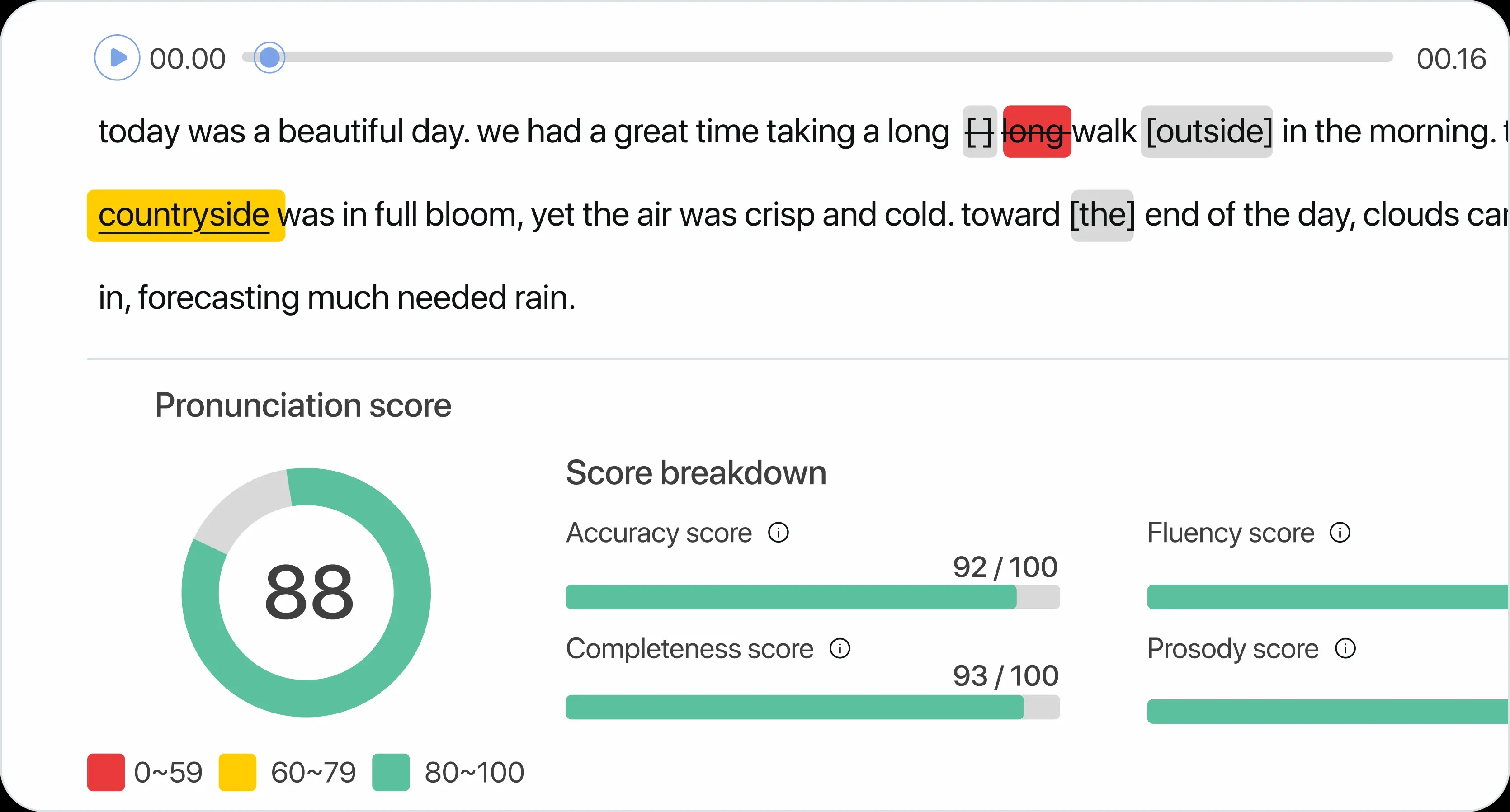Audio Data