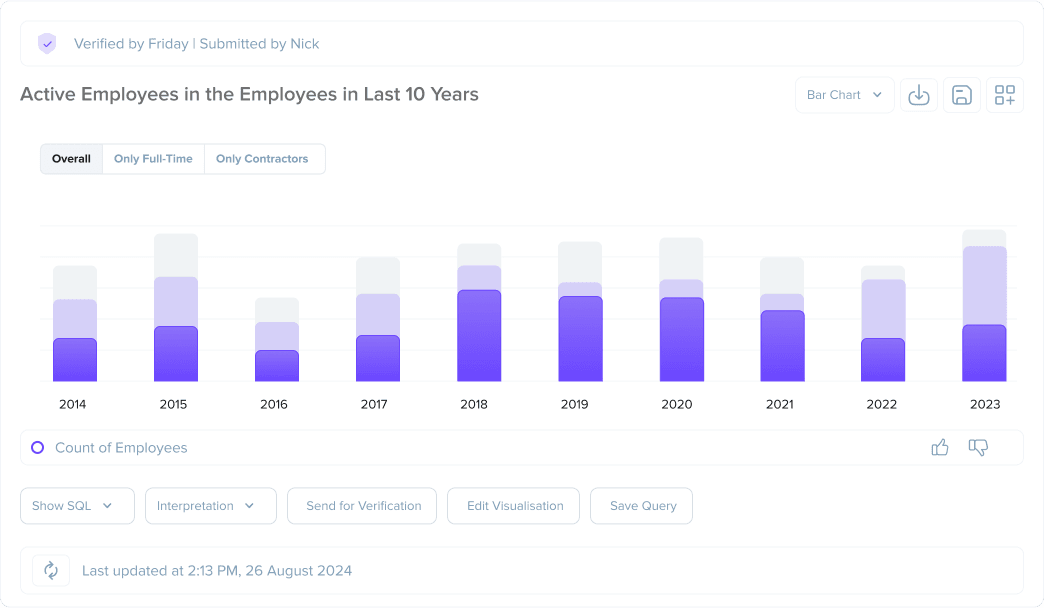 Insights & Documentation